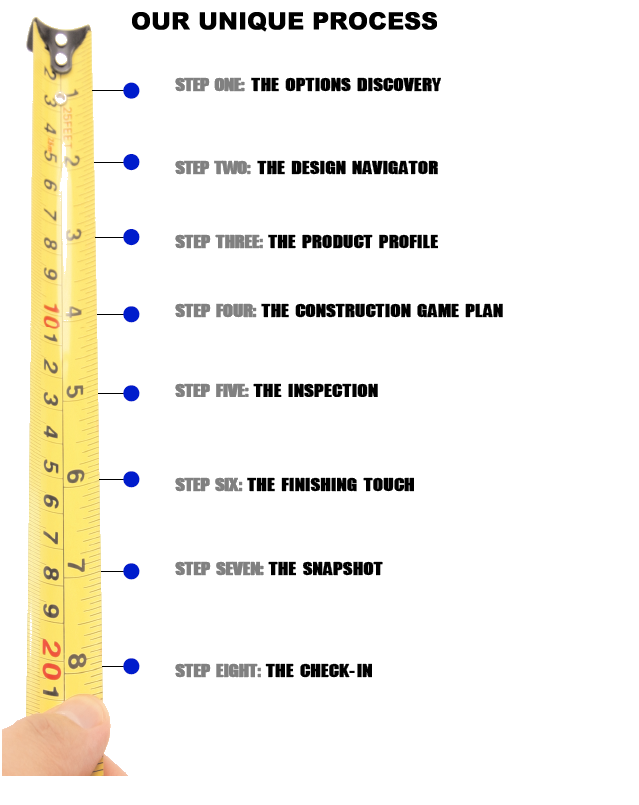 unique process